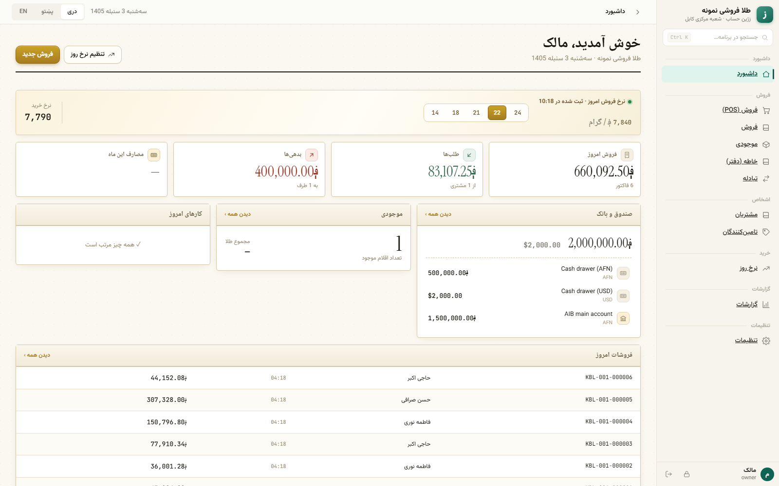 داشبورد زرّین حساب